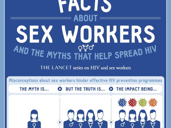 HIV and Sex Workers The Lancet 2014 The Center for HIV Law